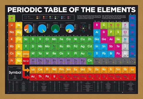 Framed Framed Periodic Table - Elements