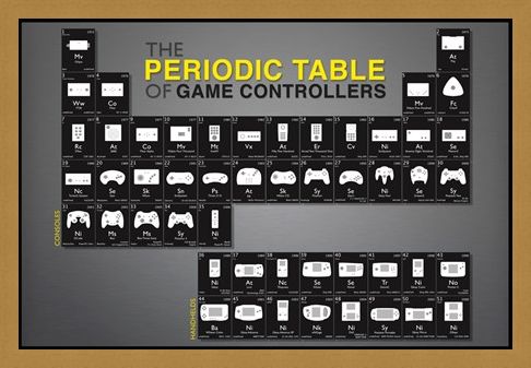 Framed Framed Game Controllers - Periodic Table