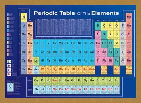 Framed Framed Periodic Table of the Elements - Table of Elements
