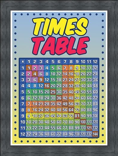 Framed Framed Times Table Grid - Educational