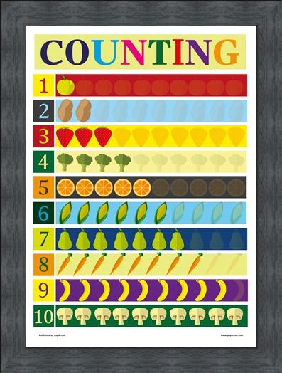 Framed Framed Counting - Number Association