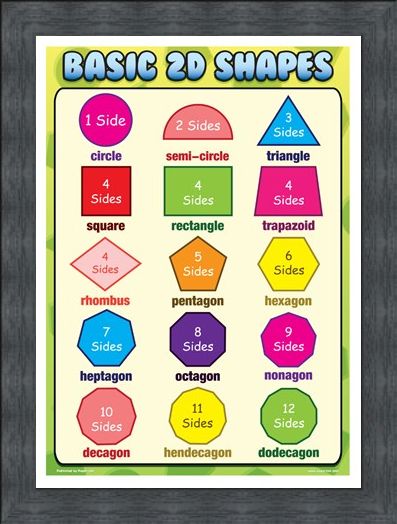 Framed Framed Basic 2D Shapes - Fun with Geometry