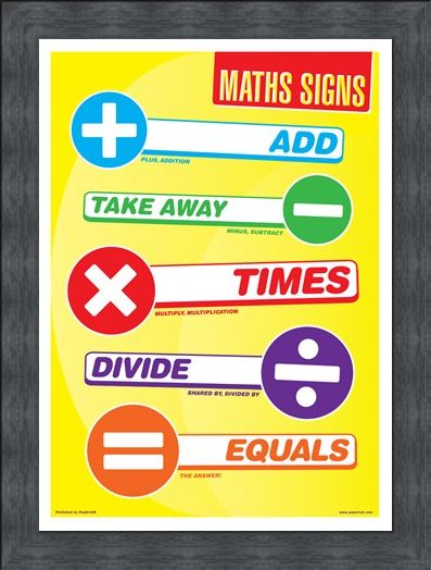 Framed Framed Maths Signs - Common Symbols
