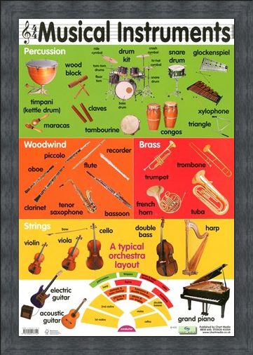 Framed Framed Musical Instruments - Educational Children's Chart