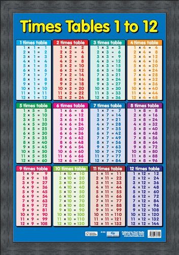 Framed Framed Times Tables 1 - 12 - Educational Children's Maths Chart