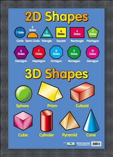 Framed Framed 2D and 3D Shapes - Educational Children's Chart