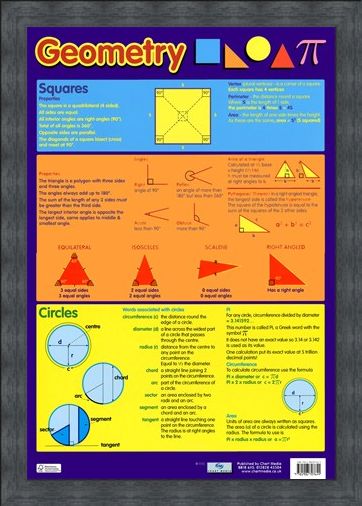 Framed Framed Geometry - Squares, Triangles and Circles