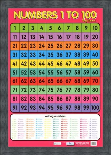 Numbers 1 - 100, Learning to Count Poster - Buy Online