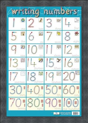 Framed Framed Writing Numbers - Children's Spelling