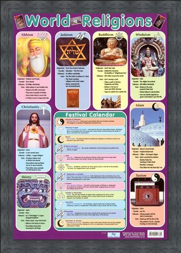 Framed Framed World Religions - Major Religious Groups
