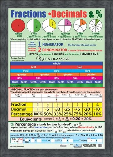 Framed Framed Fractions, Decimals and Percentages - Educational Children's Chart