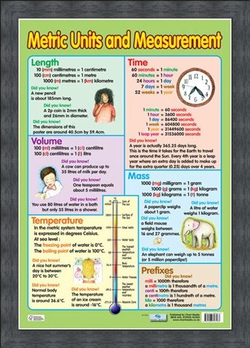 Framed Framed Metric Units and Measurement - Educational Children's Chart