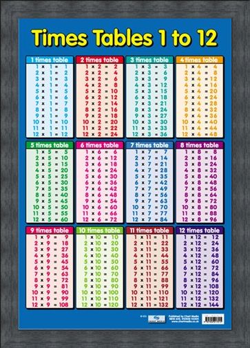 Times Tables 1 - 12, Educational Children's Maths Chart Poster - Buy Online