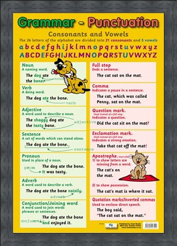 Framed Framed Grammar and Punctuation - Educational Children's Chart