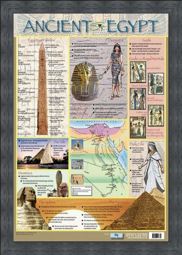 Framed Framed Ancient Egypt - Educational Children's Timeline and Map