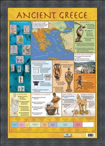 Framed Framed Ancient Greece - Educational Children's Timeline and Map