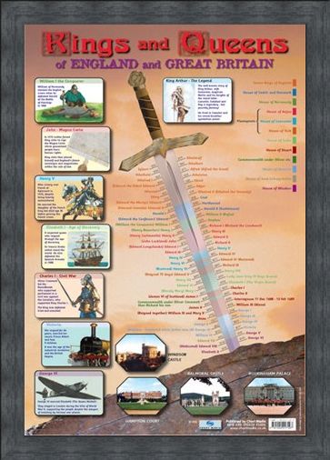Framed Framed Kings & Queens of England and Great Britain - Educational Children's Timeline