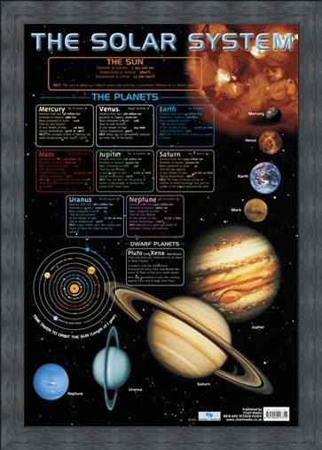 Framed Framed The Solar System - Educational Chart