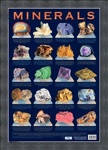 Framed Framed Minerals - Chemical Compounds