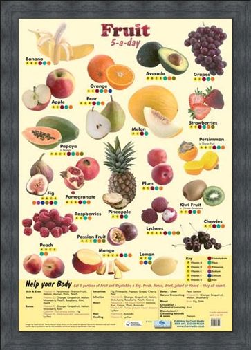 Framed Framed 5 a Day Fruit - An Apple A Day!