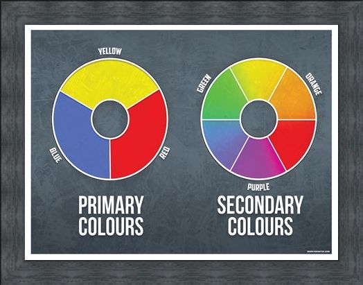 Framed Framed Primary and Secondary Mini Poster - Colours