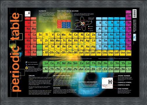 Framed Framed Periodic Table - Educational Chart