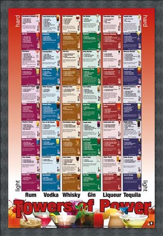 Framed Framed Tower of Power - Alcoholic Combinations