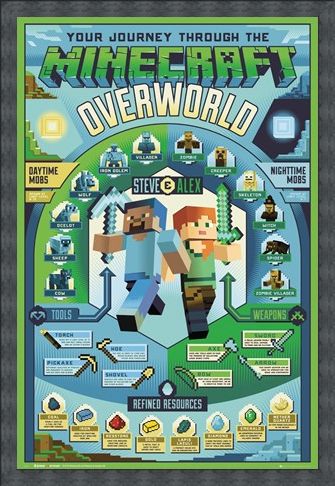 Framed Framed Overworld Biome - Minecraft