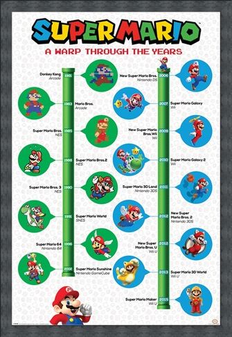Framed Framed A Warp Through The Years - Super Mario