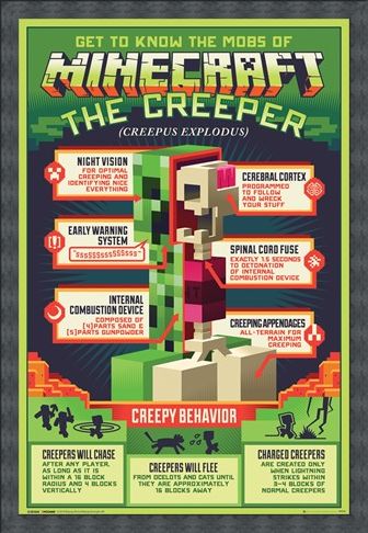 Framed Framed Creepy Behaviour - Minecraft