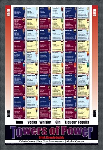 Framed Framed Towers Of Power - Drink Knowledgeably