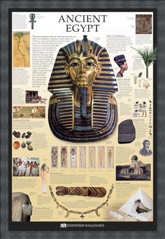 Framed Framed Ancient Egypt - Dorling Kindersley