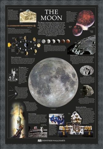 Framed Framed The Moon - Dorling Kindersley
