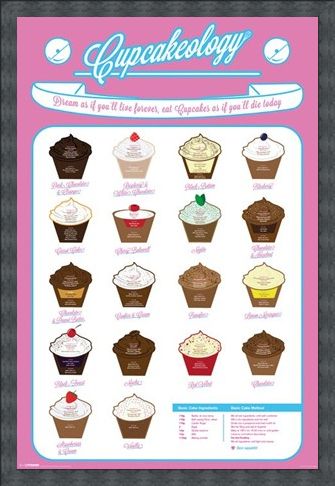 Framed Framed CupCakeOlogy - Tasty Treats