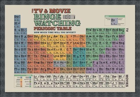 Framed Framed TV And Movie Binge Watching - Periodic Table