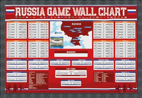Framed Framed Russia Wall Chart - World Cup 2018