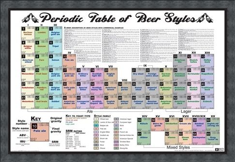 Framed Framed Periodic Table of Beer Styles -