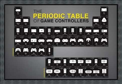 Framed Framed Game Controllers - Periodic Table