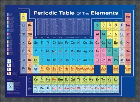 Framed Framed Periodic Table of the Elements - Table of Elements