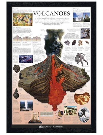 Black Wooden Framed Volcanoes - Vulcanology