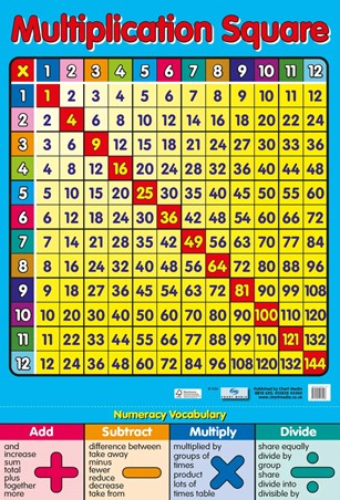 Multiplication Square, Times Tables