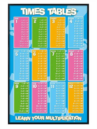 printable 1-12 multiplication table chart Times PopArtUK.com at  Tables Posters Online Buy