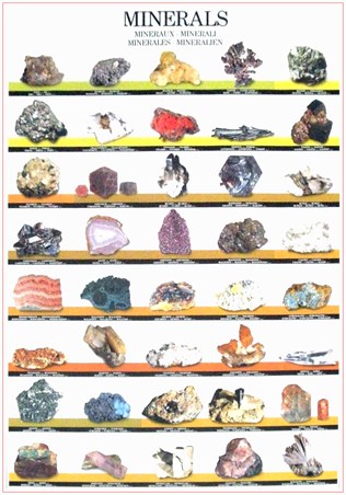 Minerals - Rock Identification