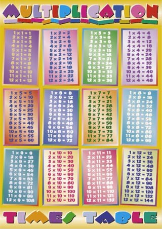 Multiplication - Times Table