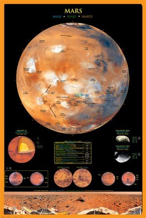 The Red Planet - Mars