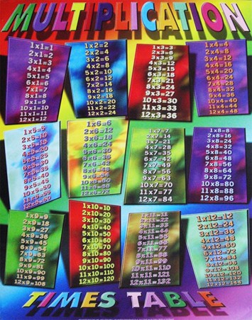 Multiplication - Times Table