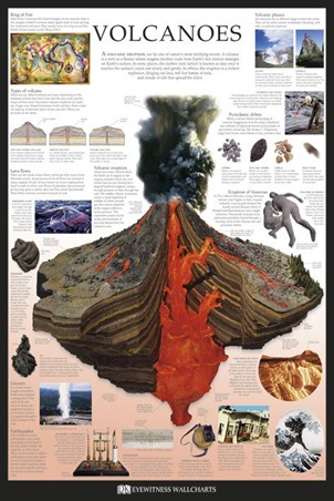 Volcanoes - Dorling Kindersley