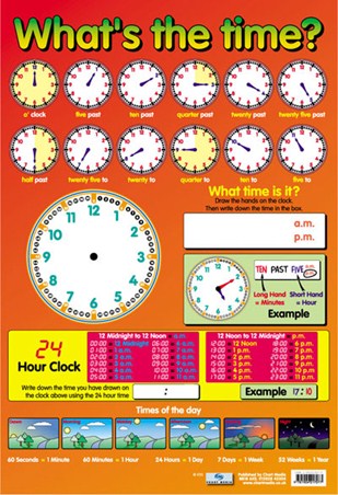 What's The Time - Educational Children's Chart