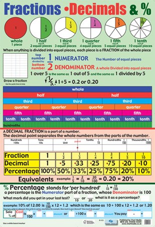 Fractions, Decimals and Percentages, Educational Children's Chart