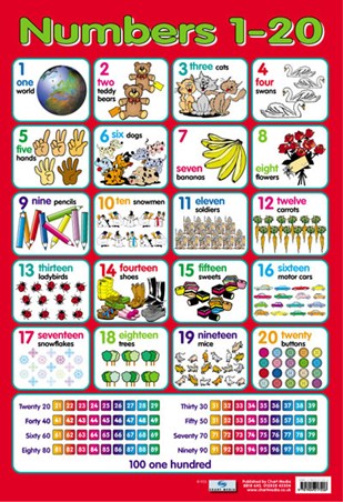 grade 1 worksheets math bonds number for Online    Numbers  1 Buy With Fun Counting 20, Poster